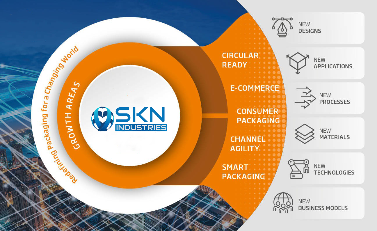 Skn industries